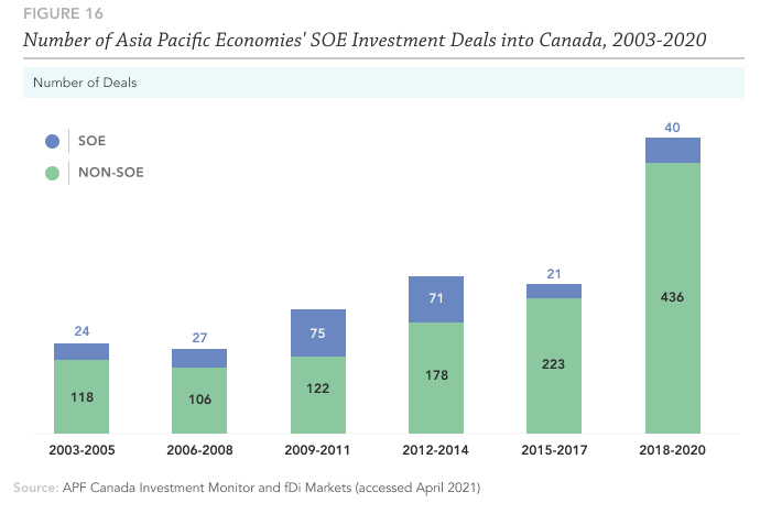 Free-to-Play Revenue Doubled from $11B in 2012 to $22B in 2017