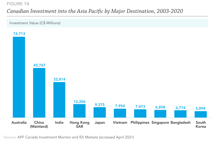 Free-to-Play Revenue Doubled from $11B in 2012 to $22B in 2017