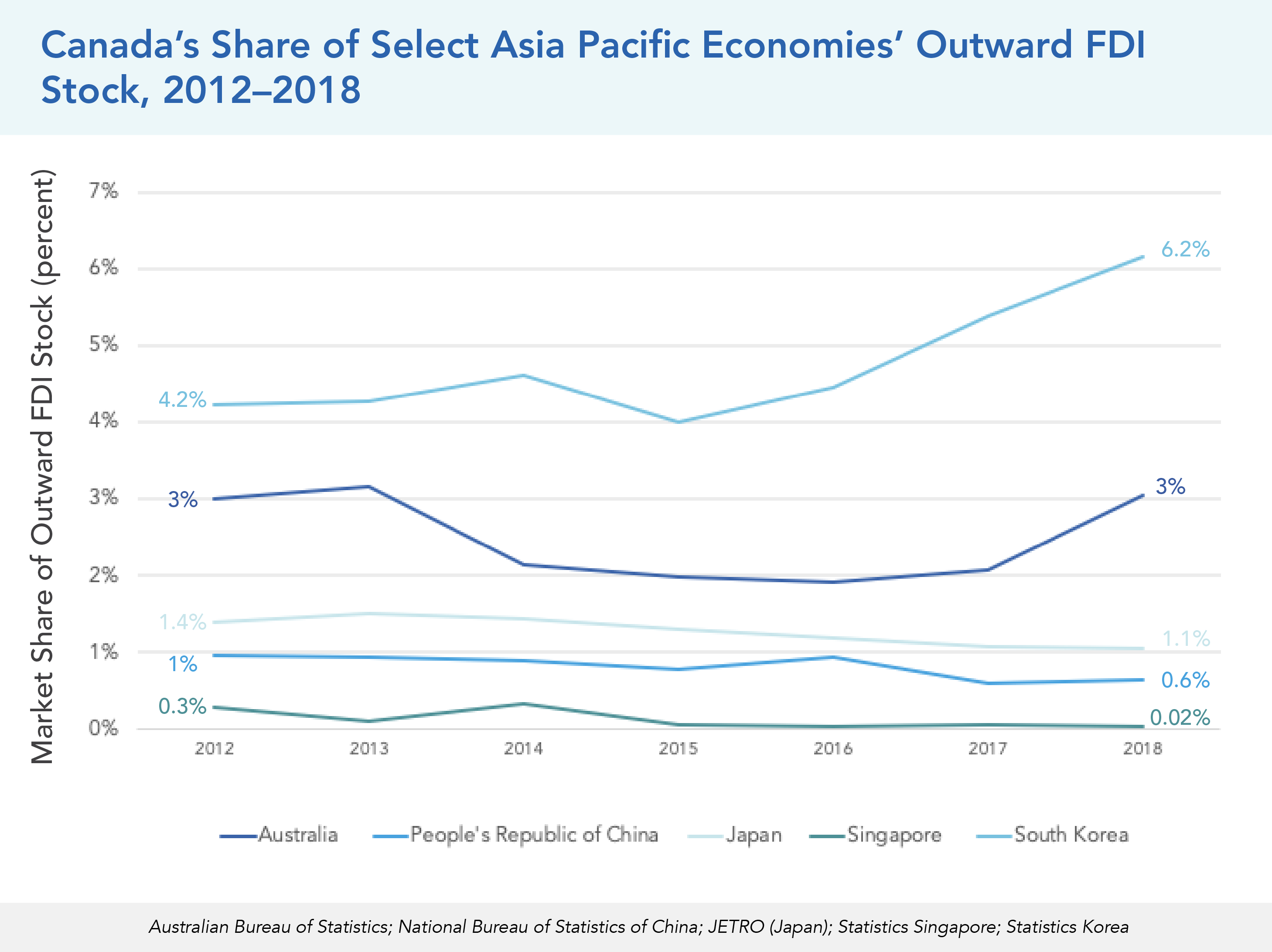 Annual Report 2020: Trade Agreements and Foreign Investment in the Asia ...