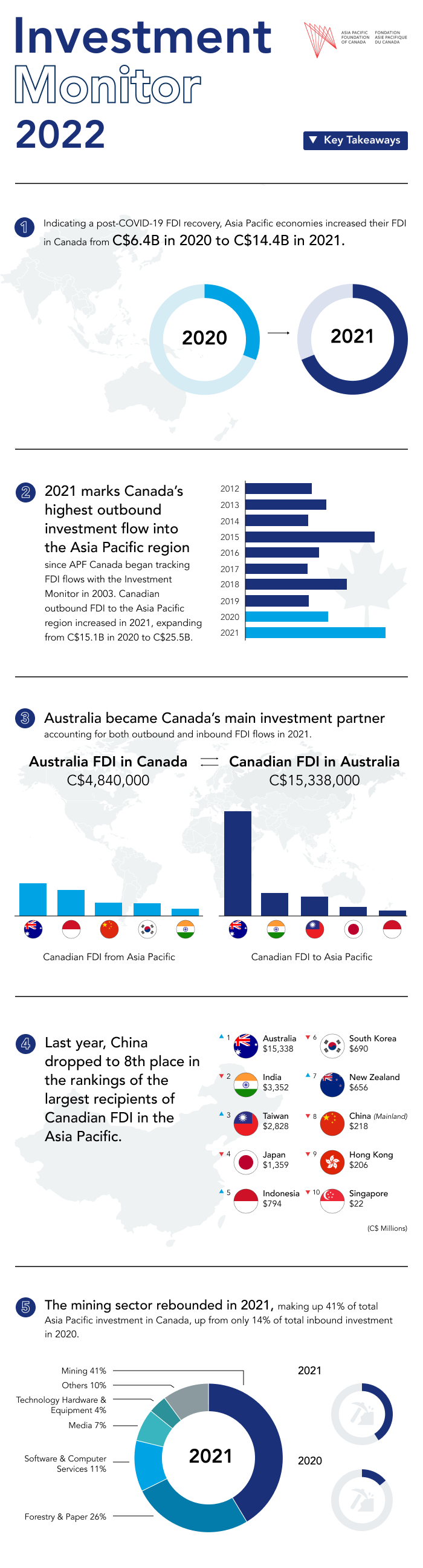 Infographic of Key Takeaways